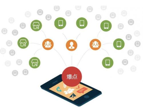 涞源为什么越来越多的企业通过软文营销来引流